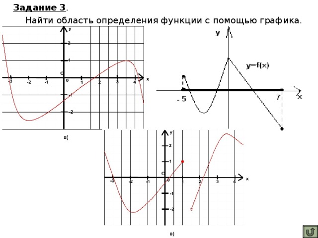 Задание 3 .  Найти область определения функции с помощью графика.