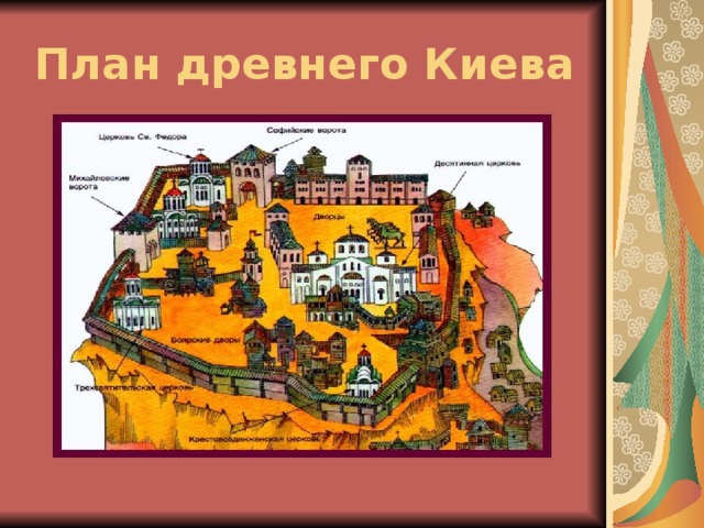 План древнего Киева