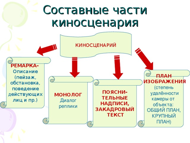 Образец киносценария как оформляется