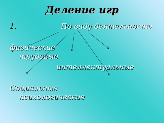 Деление  игр  По виду деятельности  физические трудовые  интеллектуальные  Социальные психологические