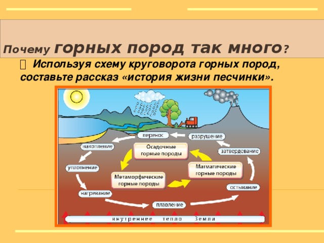 Почему горных пород так много ? Магматические горные породы Вначале возникли породы из магмы,  Они пеpвоpодные самые как бы,  Тяжёлый гранит в глубине остывал,  Базальт на поверхности лавою стал.  Породы весьма симпатичные,  Увесистые, магматичные.  Рисунки: http://nacekomie.ru/forum/viewtopic.php?f=13&t=1081 http://www.kabinetgeo.narod.ru/Page5mag.htm http://ugabuga.ru/drev_mif.php?ch=17 Стихи:http://www.faito.ru/pages/eicatalog/3/323/ www.school2100.ru