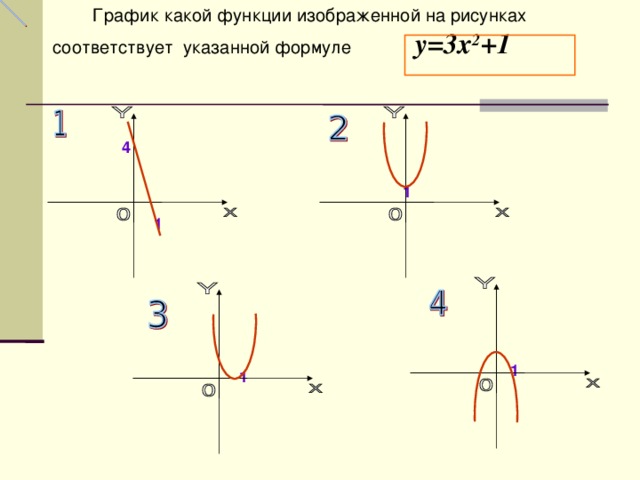 График какой функции изображенной на рисунках  соответствует указанной формуле   у =3 х 2 +1    1   1  4    1       1