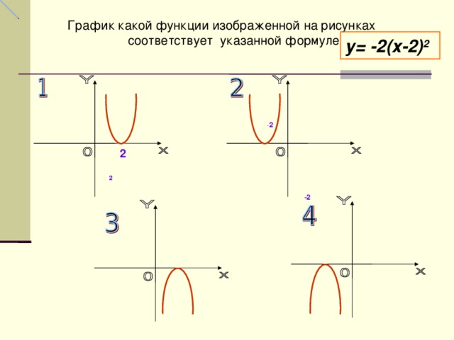 График какой функции изображенной на рисунках   соответствует указанной формуле  у = -2( х -2) 2 - 2        -2              2                       2