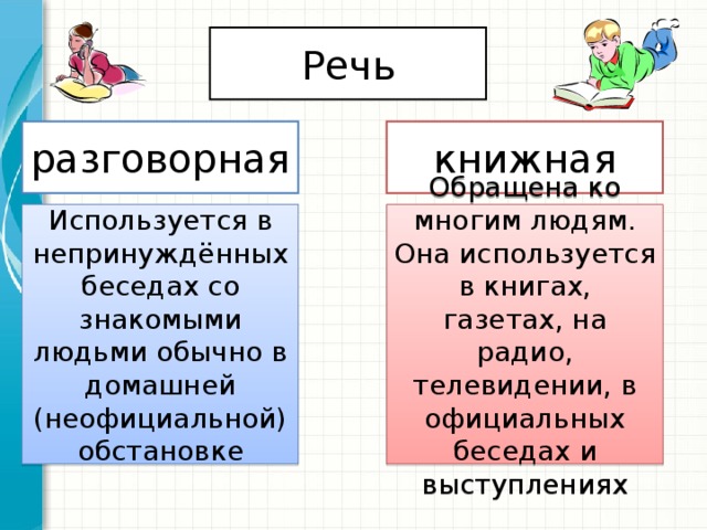 Речь разговорная книжная Используется в непринуждённых беседах со знакомыми людьми обычно в домашней (неофициальной) обстановке Обращена ко многим людям. Она используется в книгах, газетах, на радио, телевидении, в официальных беседах и выступлениях