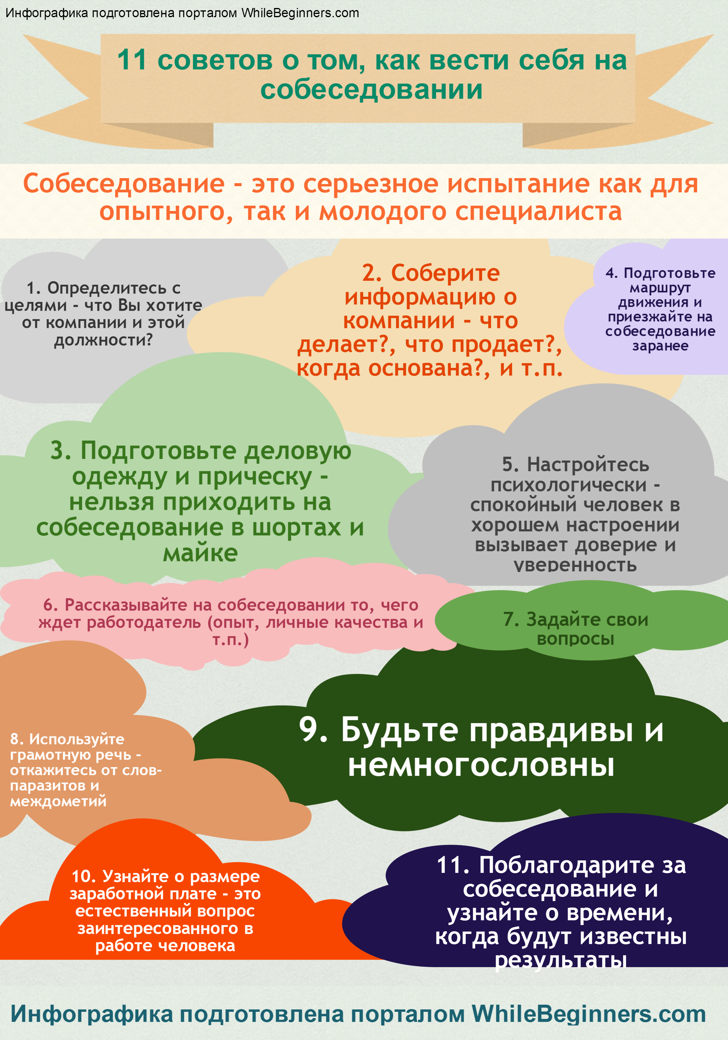 Памятку советы молодежи по трудоустройству. Памятка собеседование с работодателем. Советы для успешного прохождения собеседования. Памятка по прохождению собеседования. Памятка как подготовиться к собеседованию.