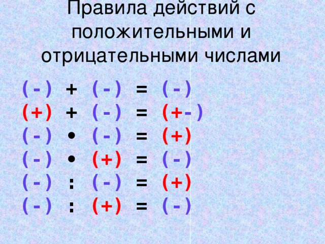 Правила действий с положительными и отрицательными числами  (-) + (-) = (-) (+) + (-) = (+ -) (-) ∙ (-) = (+) (-) ∙ (+) = (-) (-)  :  (-) = (+) (-)  :  (+) = (-)