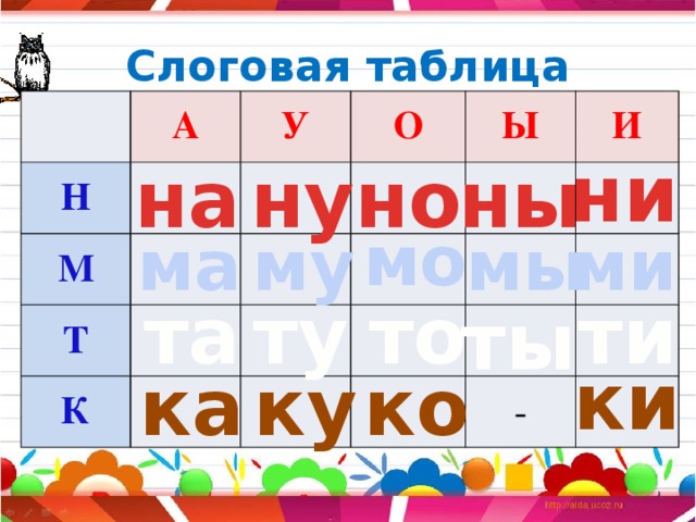 Слоговая таблица А Н У М О Т Ы К И - ни ны но на ну мо ма му мы ми ти ту то та ты ки ка ку ко