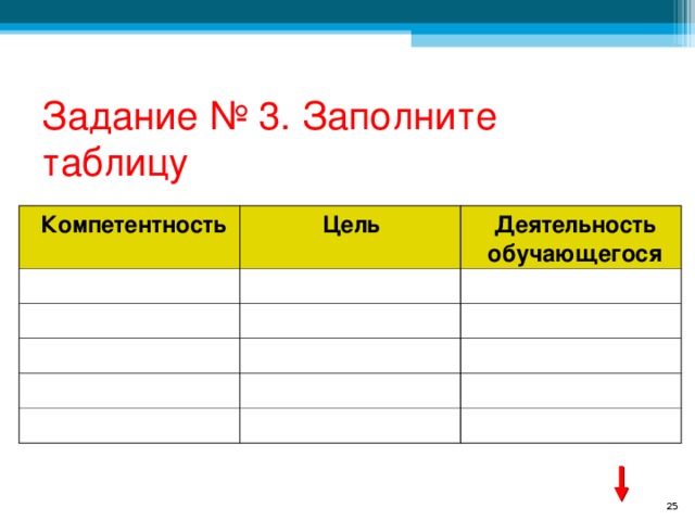 Задание № 3. Заполните таблицу Компетентность Цель Деятельность обучающегося