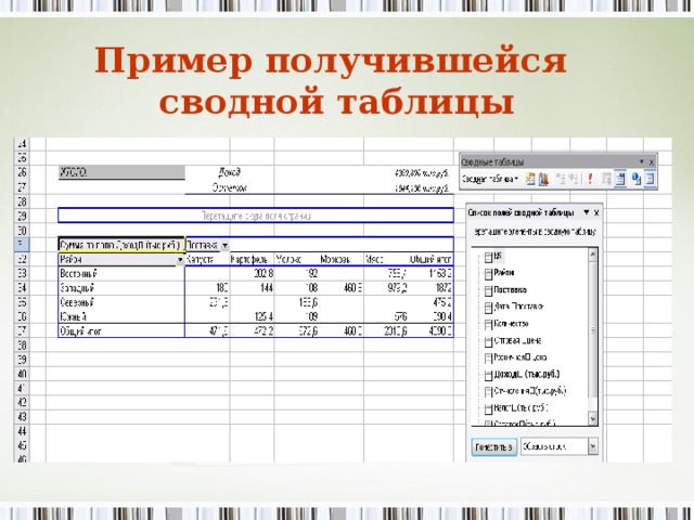 Пример получившейся  сводной таблицы