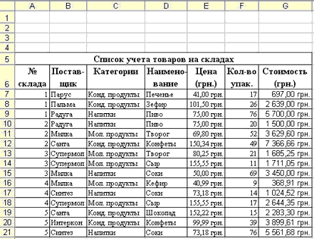 Контрольная работа по теме Базы данных в Excel