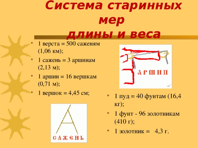 Система старинных мер  длины и веса