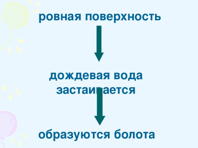 ровная поверхность дождевая вода застаивается образуются болота