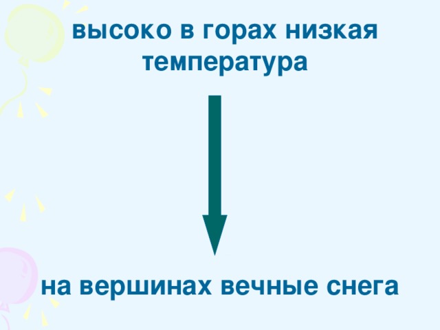 высоко в горах низкая температура на вершинах вечные снега