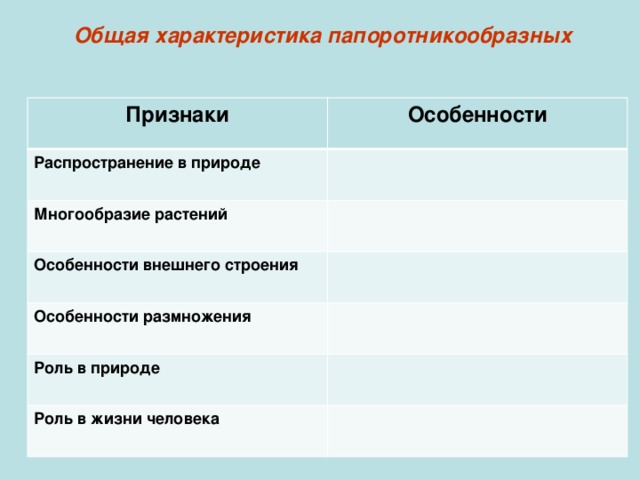 Общая характеристика папоротникообразных Признаки Особенности Распространение в природе Многообразие растений Особенности внешнего строения Особенности размножения Роль в природе Роль в жизни человека