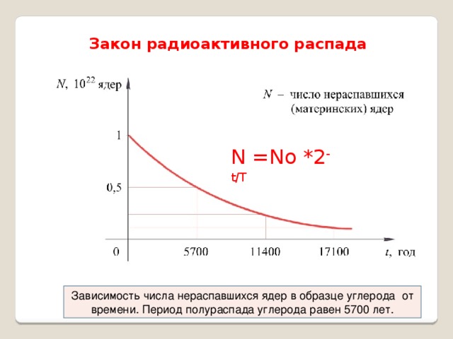 На рисунке дан график зависимости числа н нераспавшихся ядер радиоактивного изотопа от времени