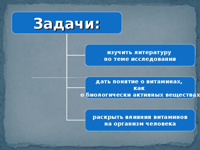 Задачи: изучить литературу по теме исследования дать понятие о витаминах, как о биологически активных веществах раскрыть влияния витаминов  на организм человека