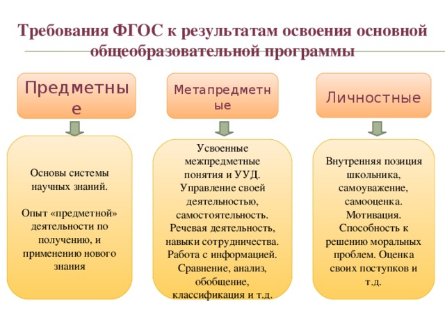 Приведите примеры монопредметных межпредметных и метапредметных проектов