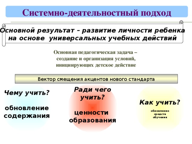 Презентация системно деятельностный подход как основа фгос