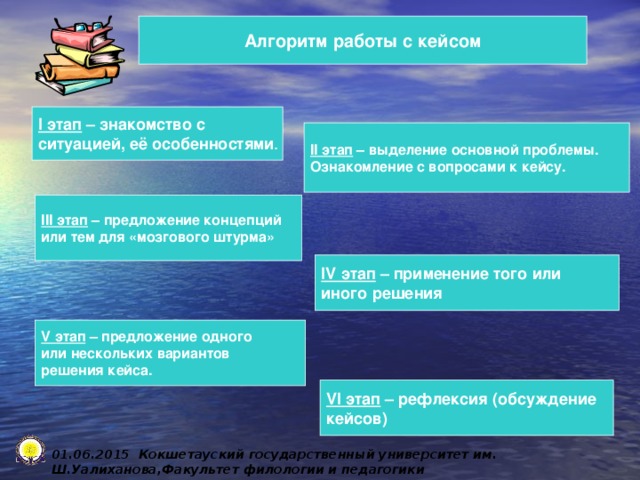 Алгоритм работы с кейсом I этап – знакомство с ситуацией, её особенностями .  II этап – выделение основной проблемы. Ознакомление с вопросами к кейсу. III этап – предложение концепций или тем для «мозгового штурма» IV этап – применение того или иного решения  V этап – предложение одного или нескольких вариантов решения кейса. VI этап – рефлексия (обсуждение кейсов)  0 1 .0 6 .2015 Кокшетауский государственный университет им. Ш.Уалиханова,Факультет филологии и педагогики