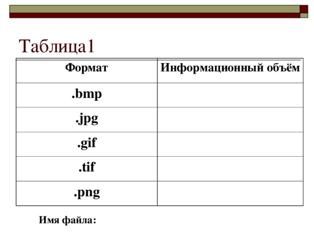 Таблица1 Формат Информационный объём .bmp .jpg .gif .tif .png Имя файла: