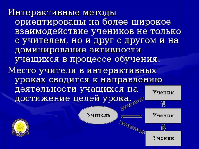 Интерактивные методы ориентированы на более широкое взаимодействие учеников не только с учителем, но и друг с другом и на доминирование активности учащихся в процессе обучения. Место учителя в интерактивных уроках сводится к направлению деятельности учащихся на достижение целей урока.