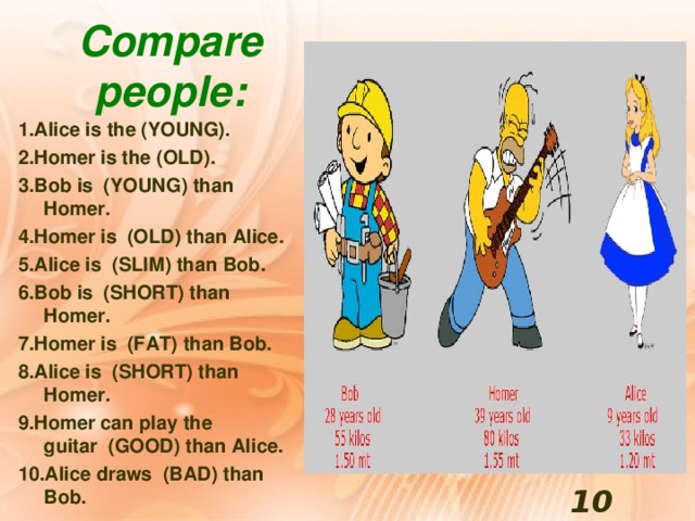 Compare people: 1.Alice is the (YOUNG). 2.Homer is the (OLD). 3.Bob is  (YOUNG) than Homer. 4.Homer is  (OLD) than Alice. 5.Alice is  (SLIM) than Bob. 6.Bob is  (SHORT) than Homer. 7.Homer is  (FAT) than Bob. 8.Alice is  (SHORT) than Homer. 9.Homer can play the guitar  (GOOD) than Alice. 10.Alice draws  (BAD) than Bob. 10 points