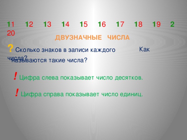 11 12 13 14 15 16 17 18 19 20 1 1 1 1 1 1 1 1 1 2 ДВУЗНАЧНЫЕ ЧИСЛА ? Сколько знаков в записи каждого числа? Как называются такие числа? !  Цифра слева показывает число десятков. !  Цифра справа показывает число единиц.