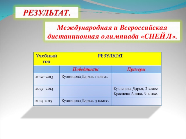 Международная и Всероссийская дистанционная олимпиада «СНЕЙЛ».