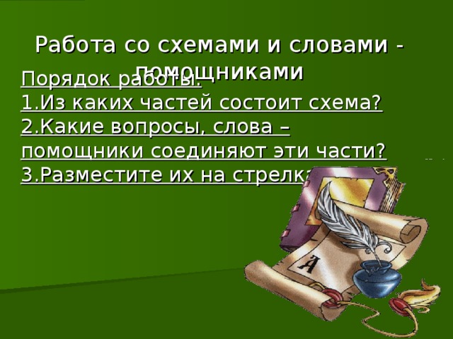 Работа со схемами и словами - помощниками Порядок работы. 1.Из каких частей состоит схема? 2.Какие вопросы, слова – помощники соединяют эти части? 3.Разместите их на стрелках.