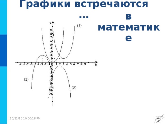 Графики встречаются … в математике 10/21/16  10:00:16 PM