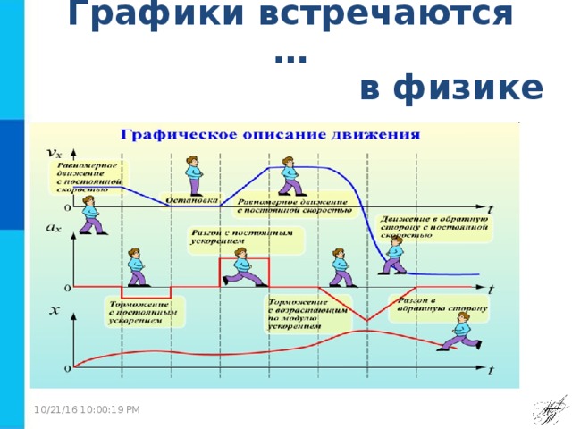 Диаграммы в физике