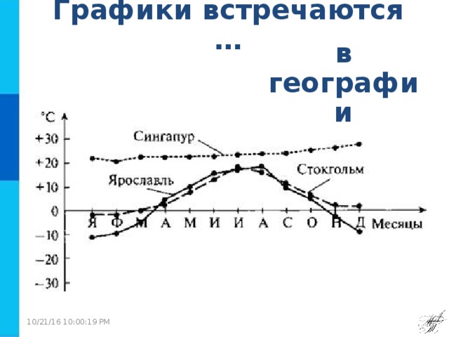 График сингапура