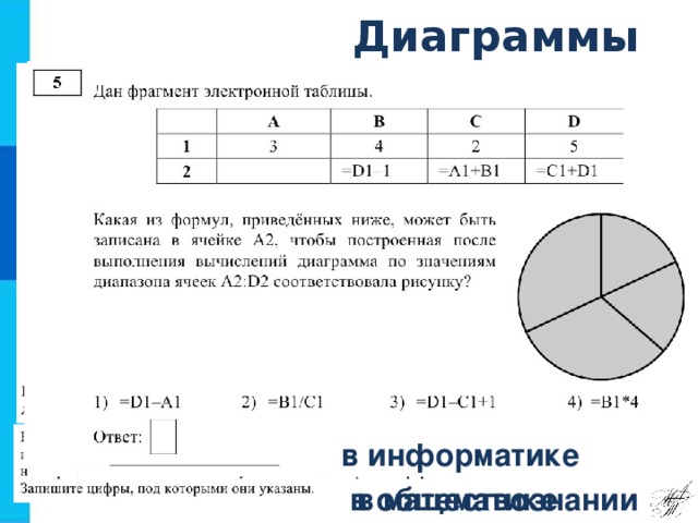 Диаграммы в географии в биологии в информатике в обществознании в математике