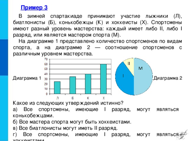 Спортивная школа проводит прием детей для занятий спортом на диаграмме показано число детей