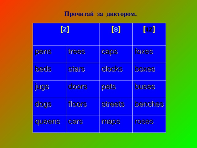Прочитай за диктором.  [ z ] pens [ s ] trees beds jugs  [ ι z ] caps stars dogs doors clocks foxes  boxes pets floors queens buses streets cars benches maps roses