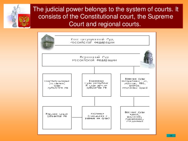 The judicial power belongs to the system of courts. It consists of the Constitutional court, the Supreme Court and regional courts.