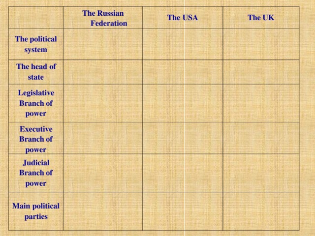 The Russian Federation The political system The head of state The USA The UK Legislative Branch of power Executive Branch of power Judicial Branch of power Main political parties