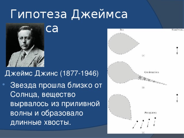 Гипотеза Джеймса Джинса Джеймс Джинс (1877-1946)