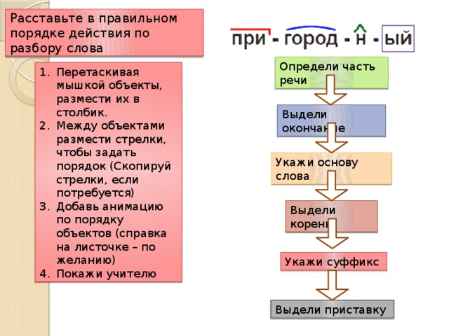 Расставьте в правильном порядке элементы адреса файла com name of site http txt nameoffile