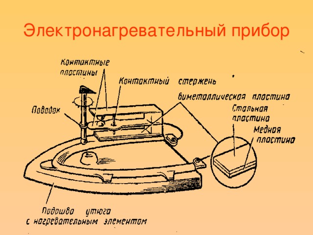 Электронагревательный прибор