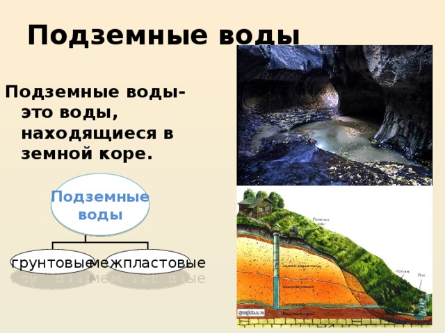 Подземные воды Подземные воды- это воды, находящиеся в земной коре. Подземные воды грунтовые межпластовые