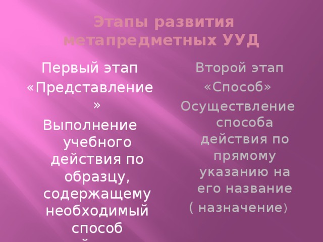 Этапы развития метапредметных УУД  Первый этап  Второй этап «Представление» «Способ» Выполнение учебного действия по образцу, содержащему необходимый способ действия Осуществление способа действия по прямому указанию на его название ( назначение )