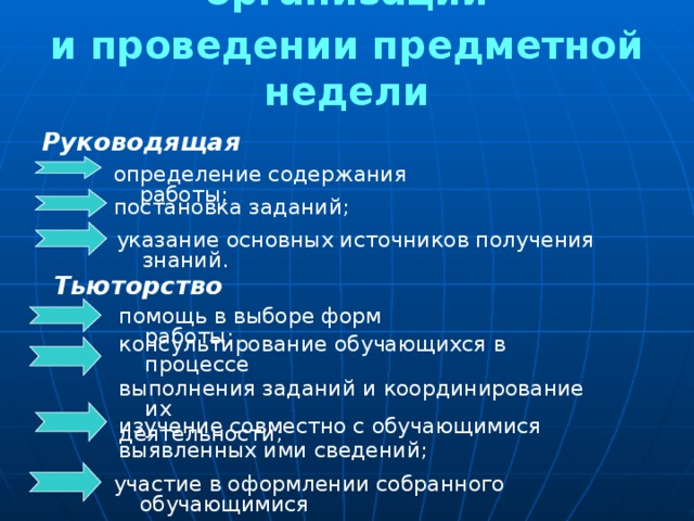 Роль учителя при организации и проведении предметной недели Руководящая определение содержания работы; постановка заданий; указание основных источников получения знаний. Тьюторство помощь в выборе форм работы; консультирование обучающихся в процессе выполнения заданий и координирование их деятельности; изучение совместно с обучающимися выявленных ими сведений; участие в оформлении собранного обучающимися материала