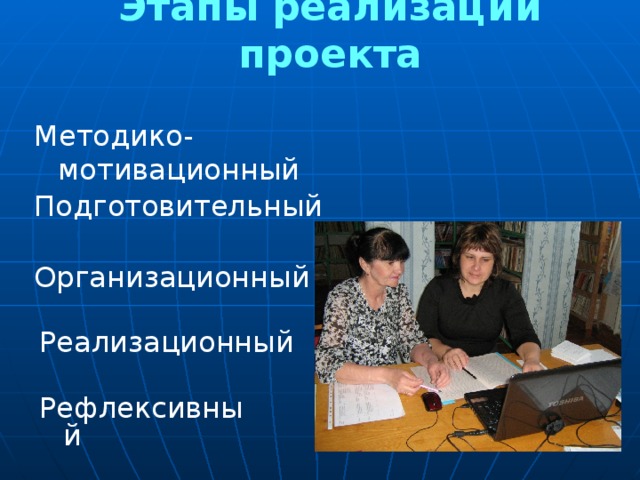 Этапы реализации проекта Методико-мотивационный Подготовительный Организационный Реализационный Рефлексивный