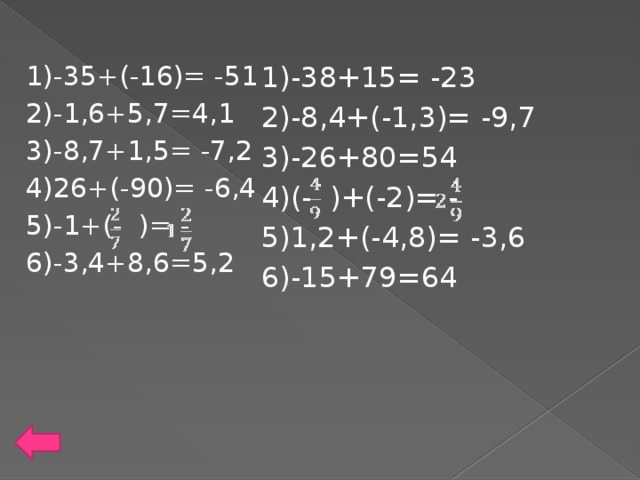 1)-38+15= -23 1)-35+(-16)= -51 2)-8,4+(-1,3)= -9,7 3)-26+80=54 2)-1,6+5,7=4,1 4)(- )+(-2)= - 3)-8,7+1,5= -7,2 4)26+(-90)= -6,4 5)1,2+(-4,8)= -3,6 6)-15+79=64 5)-1+(- )= - 6)-3,4+8,6=5,2