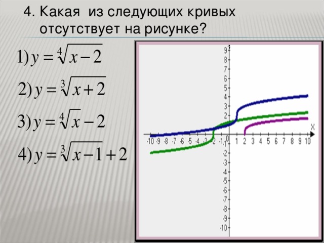 4. Какая из следующих кривых отсутствует на рисунке?