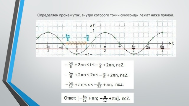 Определяем промежуток, внутри которого точки синусоиды лежат ниже прямой.