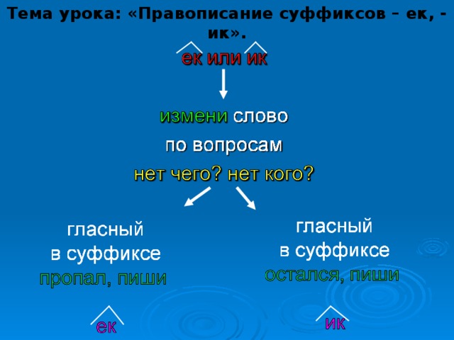 Тема урока: «Правописание суффиксов – ек, - ик».