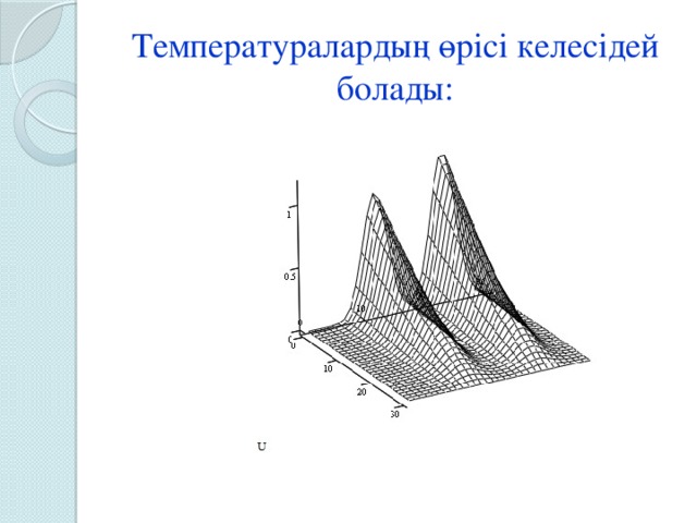 Температуралардың өрісі келесідей болады: