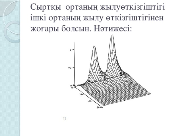 Сыртқы ортаның жылуөткізгіштігі ішкі ортаның жылу өткізгіштігінен жоғары болсын. Нәтижесі: